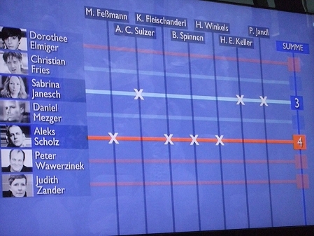 infographik zeigt, dass scholz den willner-preis gewinnt